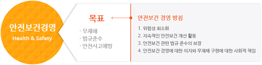 안전경영 목표